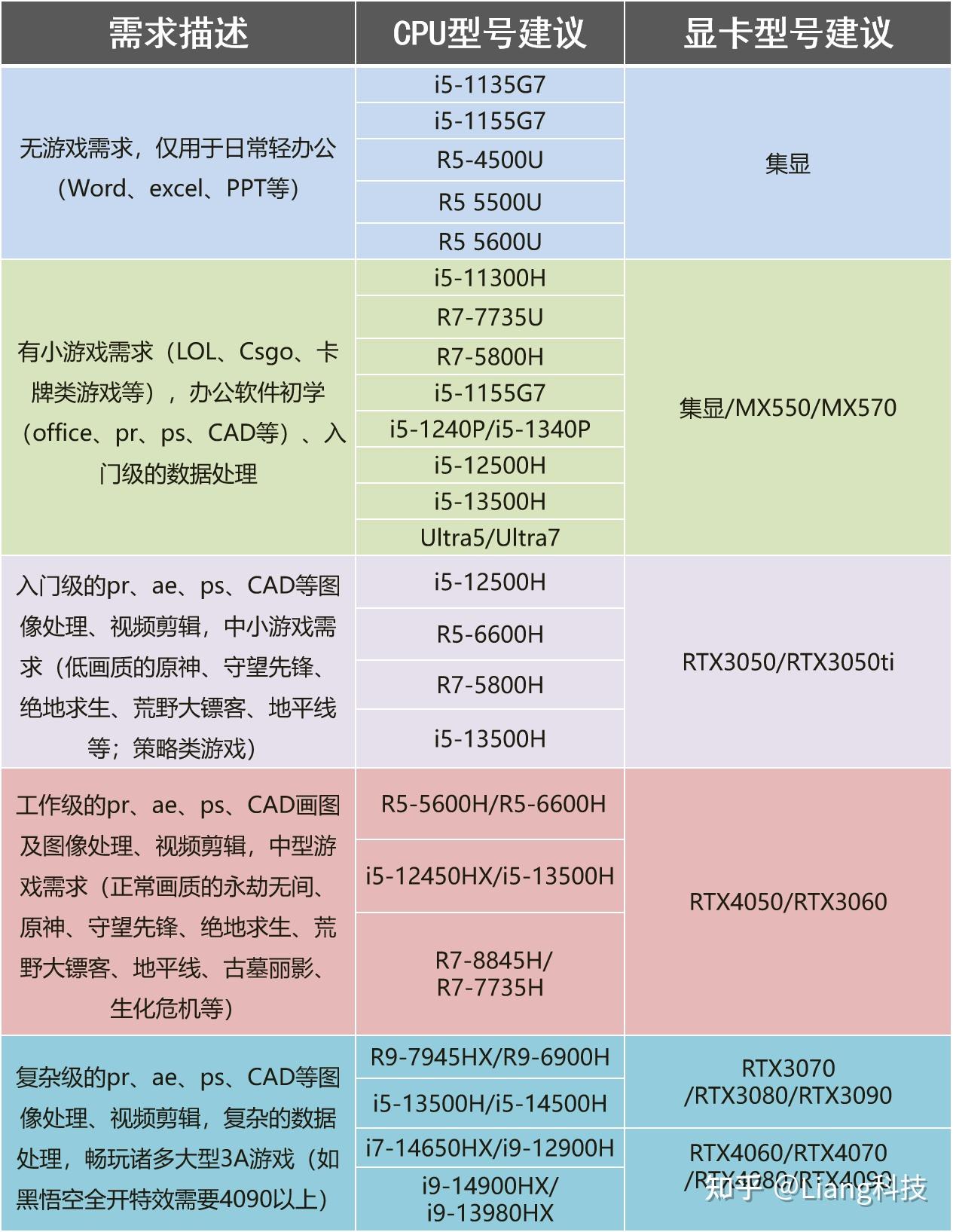 r54500u参数图片