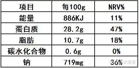营养成分表你还是只会看能量?看懂其他成分,减肥更容易! - 知乎