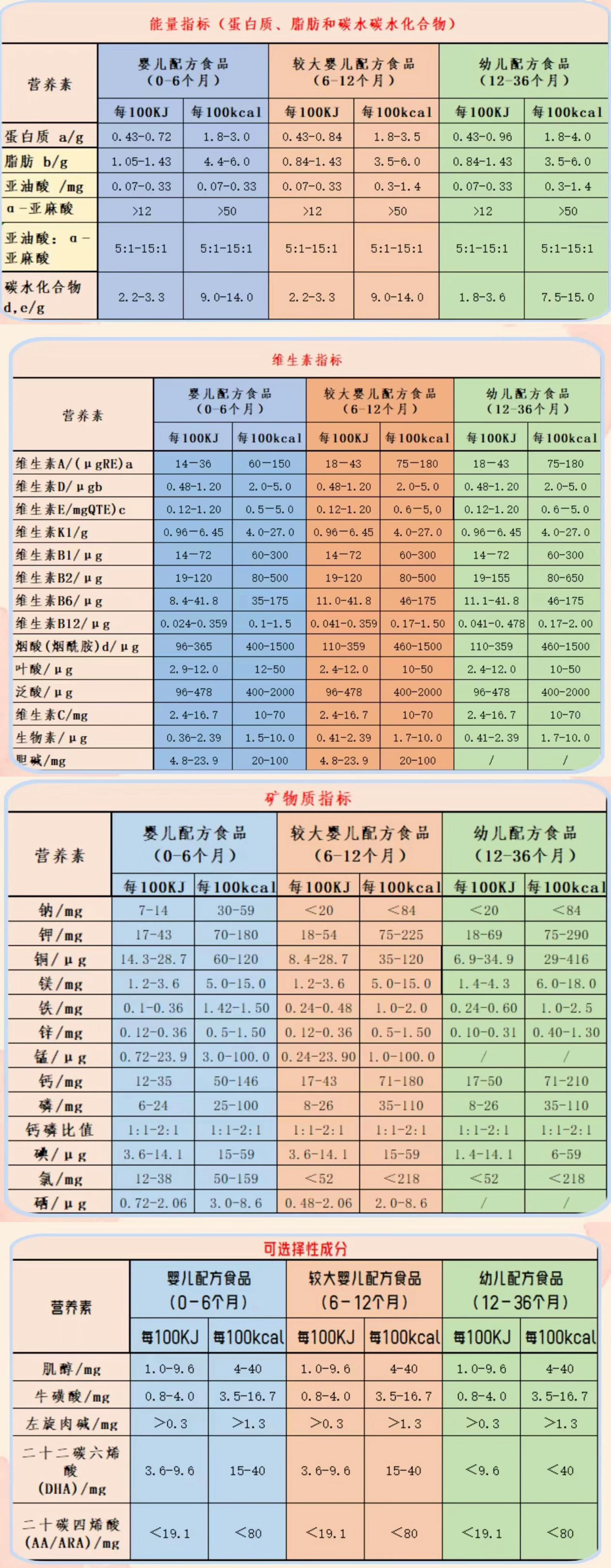 新国标中的尖子生——蓝河绵羊奶粉.
