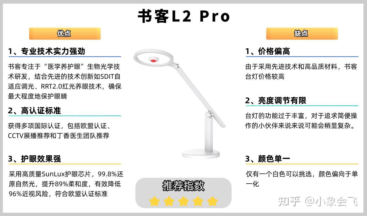 【2025年主流护眼台灯选购指南】护眼台灯深度横向对比测评！盘点书客、明基、柏曼、飞利浦、松下、爱德华医生等十大热销护眼台灯，哪一款更值得买 ...