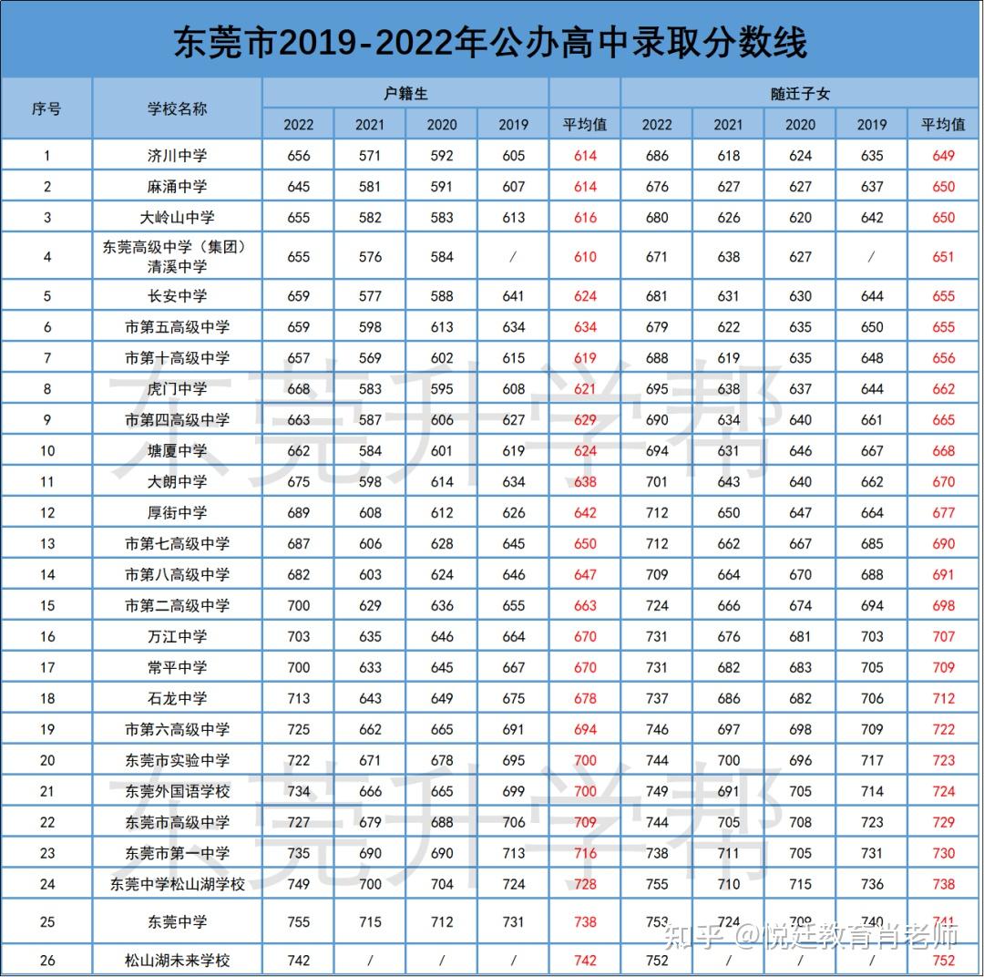 广东省招生考试网_广东省招生考试之窗_广东省招生考试工作网