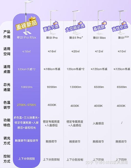 大路灯真的护眼吗？有没有必要买？儿童护眼大路灯选购指南& 2026 年618惠普、书客、孩视宝、雷士、柏曼等品牌大路灯分析【立式护眼灯】【小 ...