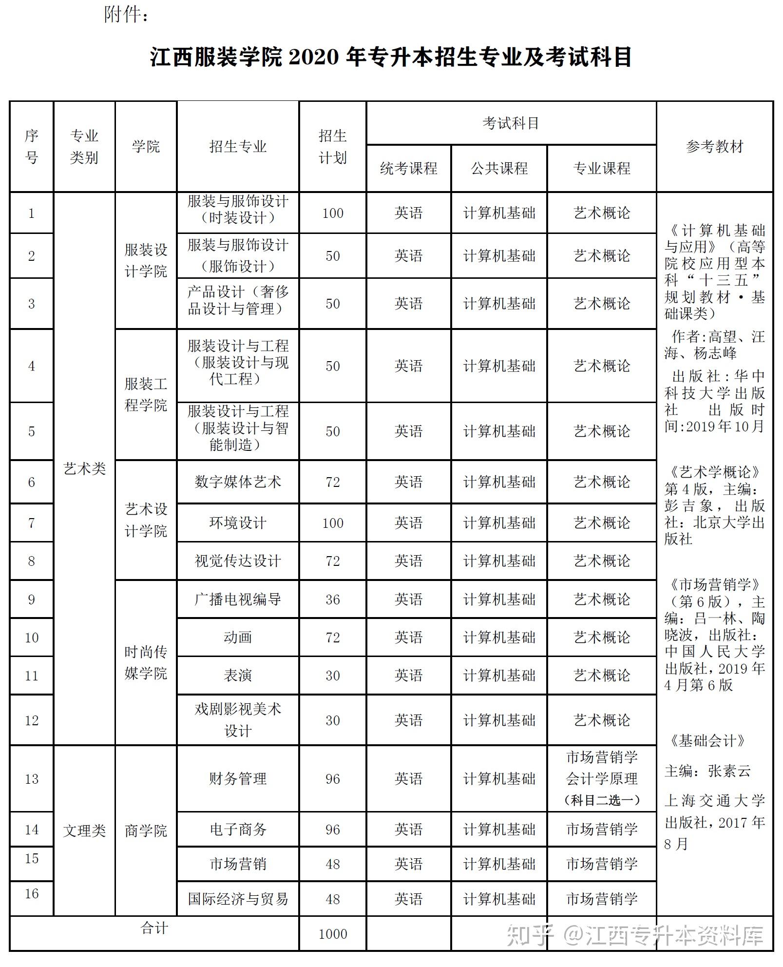 江西服装学院校历图片