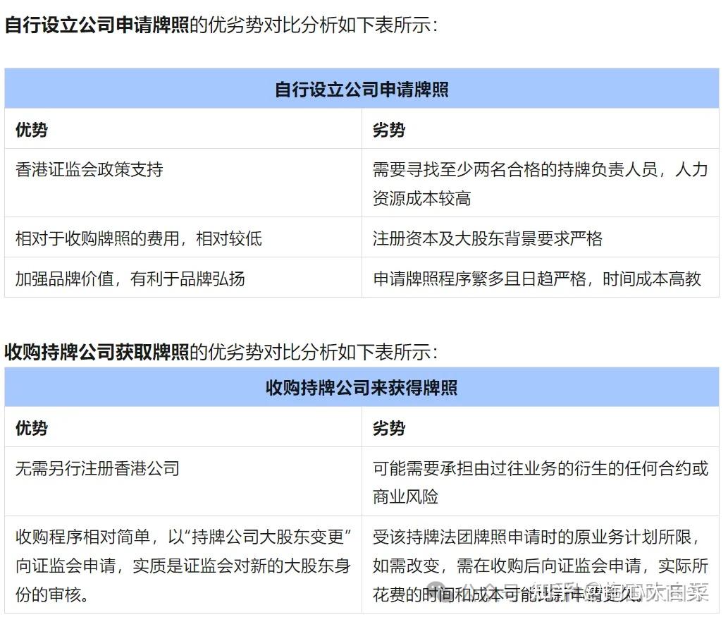 香港SFC证监会十大金融牌照最全解析！149号牌为什么最受欢迎？ - 知乎