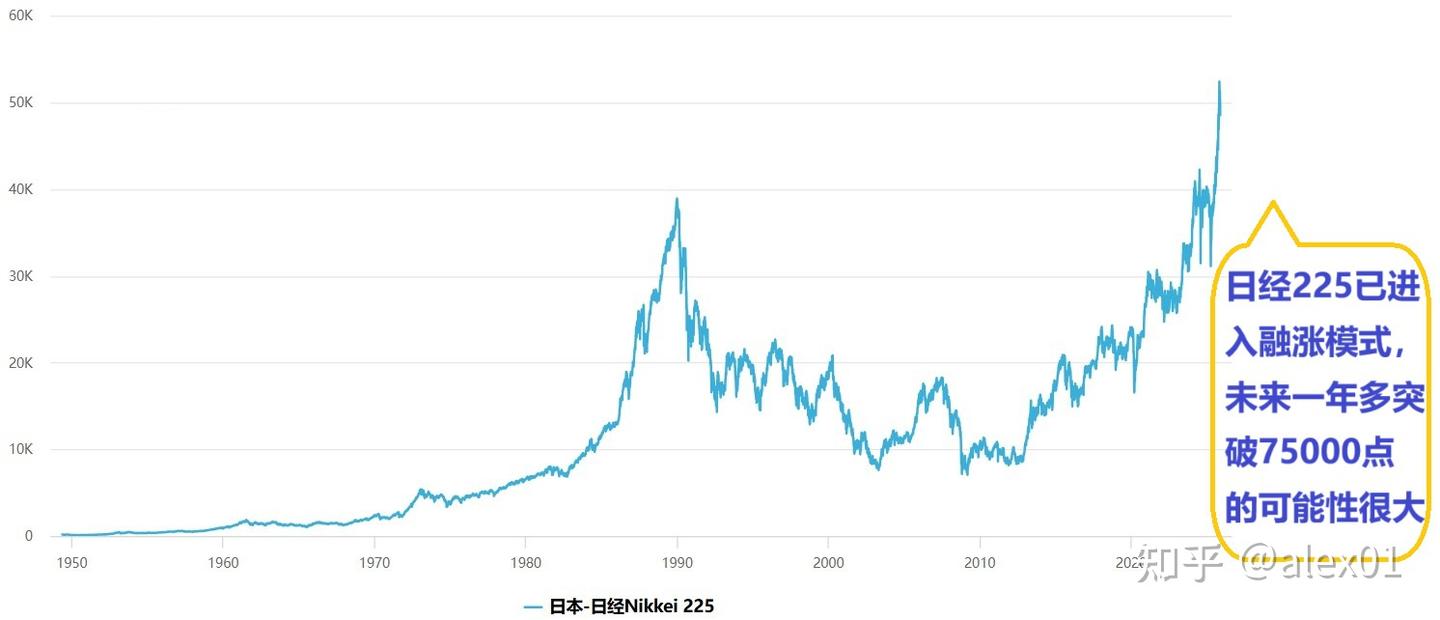 日债危机，日本的死亡螺旋。日元人口和无法解开的宿命枷锁。 - 知乎