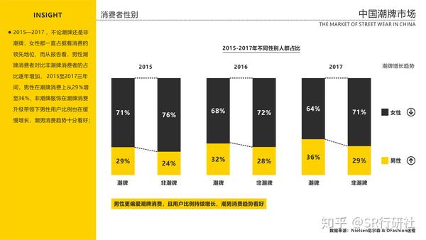 潮牌的购买渠道分析怎么写