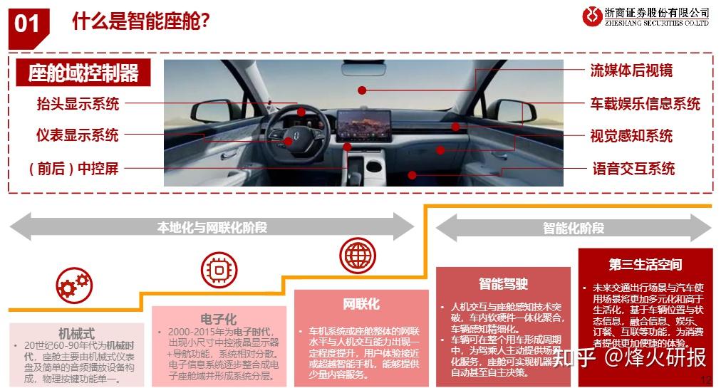 研报 | 我读懂了鸿蒙座舱 - 知乎