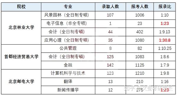 全国名校100分_名校全国排名前十_全国100所名校