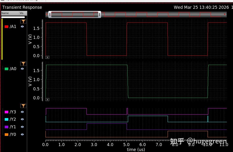 Vpulse Example 【杂活】在virtuoso里导入Verilog进行混仿 - 知乎