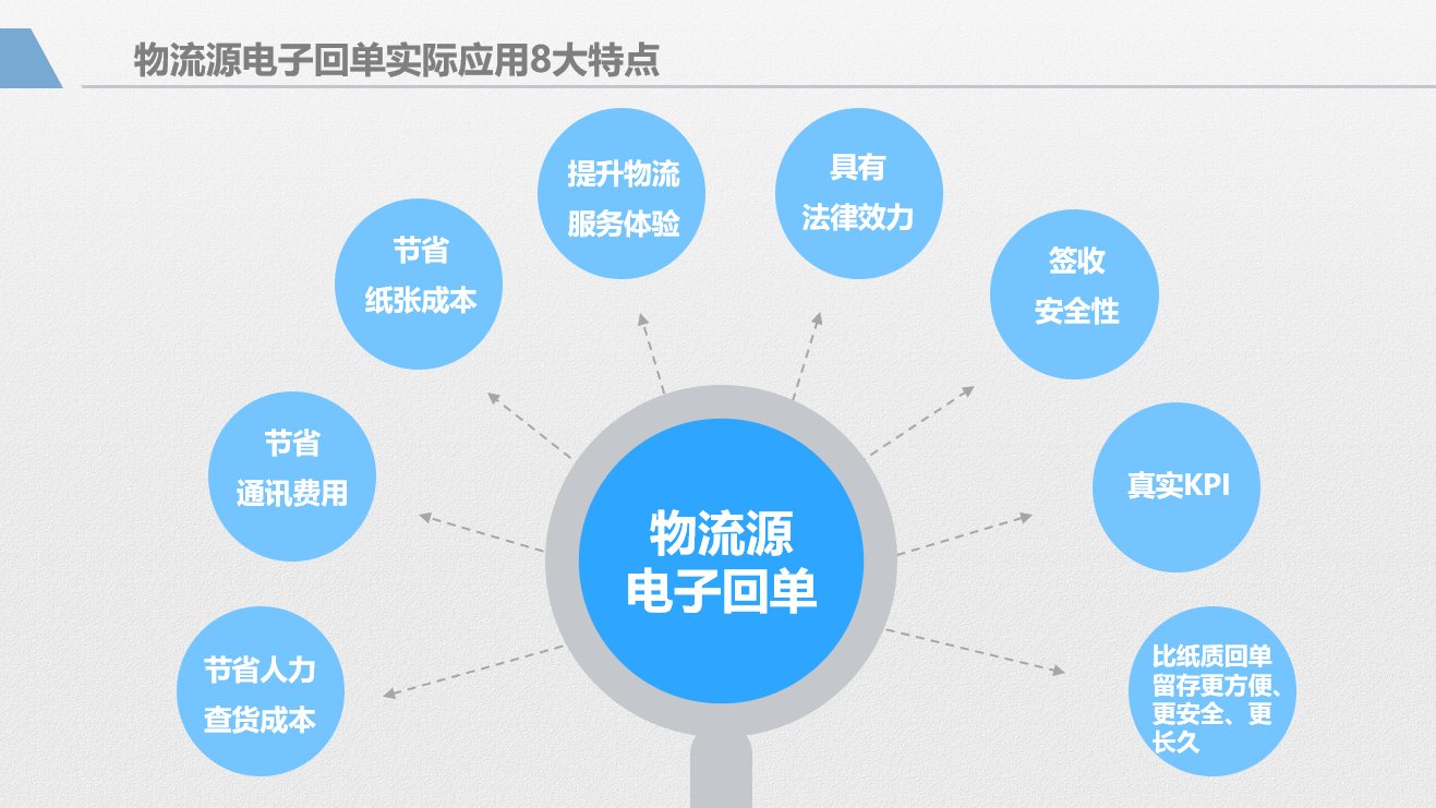 助力智慧物流物流源電子回單20首發亮相cematasia