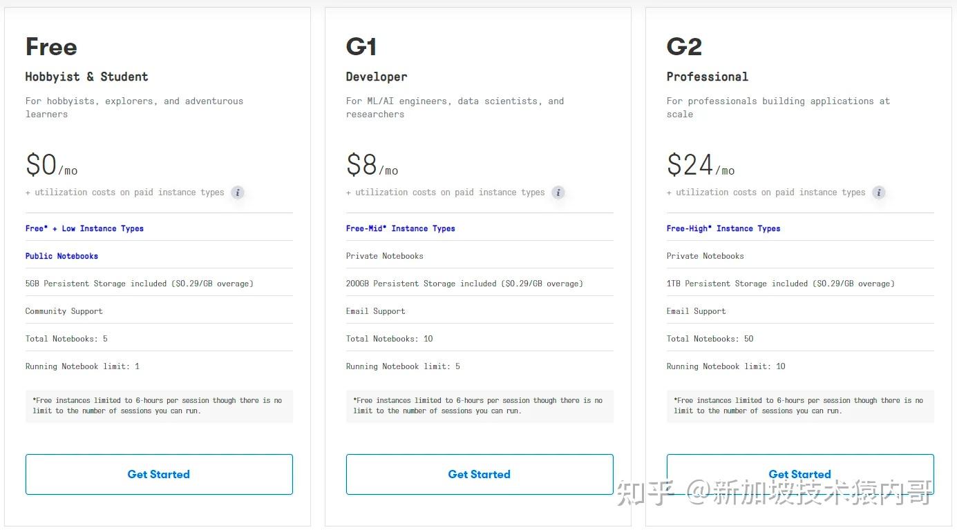  gpu google colab kaggle gradient 