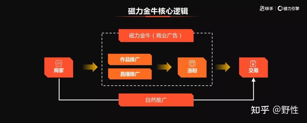 磁力金牛可以退款吗（磁力金牛的钱可以退吗）