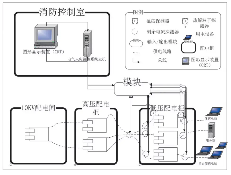 观点金融数据中心电气火灾防范与控制探讨