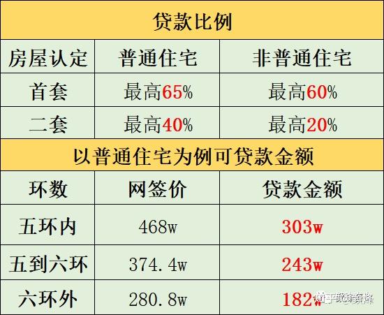 北京买房攻略丨购房政策+购房资格+购房税费汇总 - 知乎