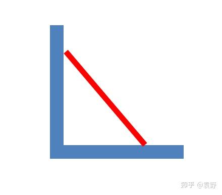 活结死结,活杆死杆轻杆