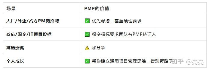 忠告所有想考PMP的人：9月和12月，根本不是一个难度 - 知乎