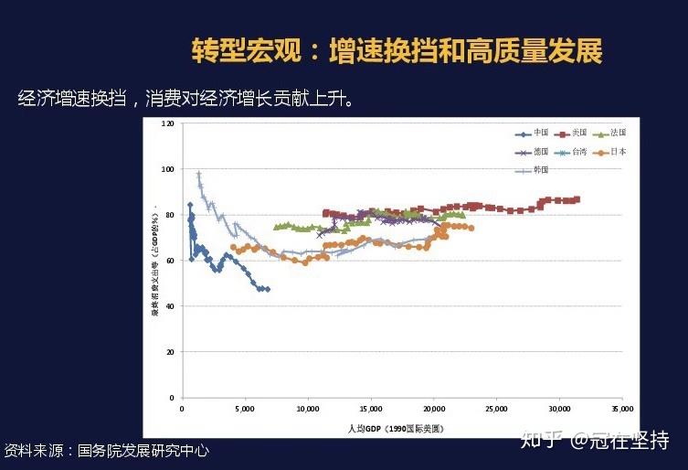 gdp峰值代表什么_gdp是什么意思通俗讲