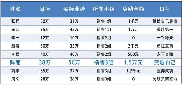 ppt表格文字怎么上下居中