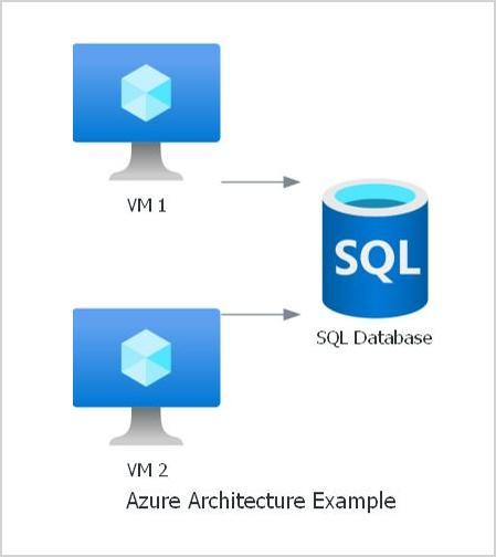 Python + Diagrams: 用代码输出高档系统架构图 - 知乎