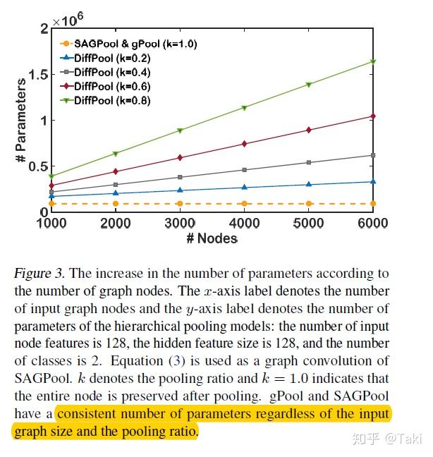 paper 9:Self-Attention Graph Pooling - 知乎