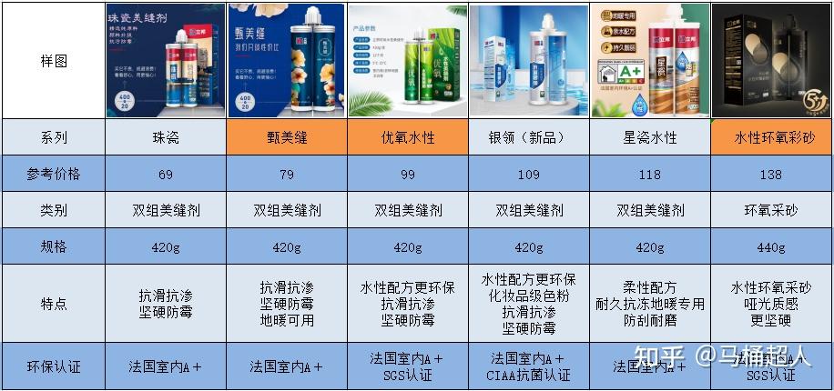 2024立邦美缝剂怎么样?立邦产品介绍及选购推荐(建议收藏!