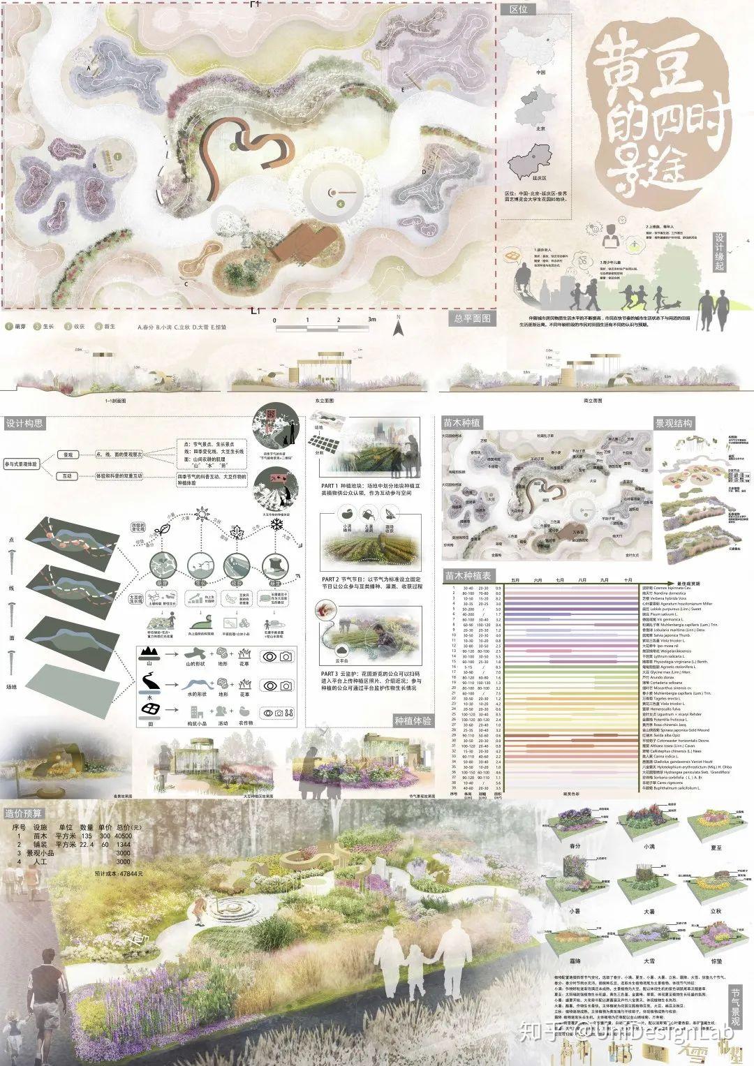 2020北京国际花园节设计竞赛作品赏析