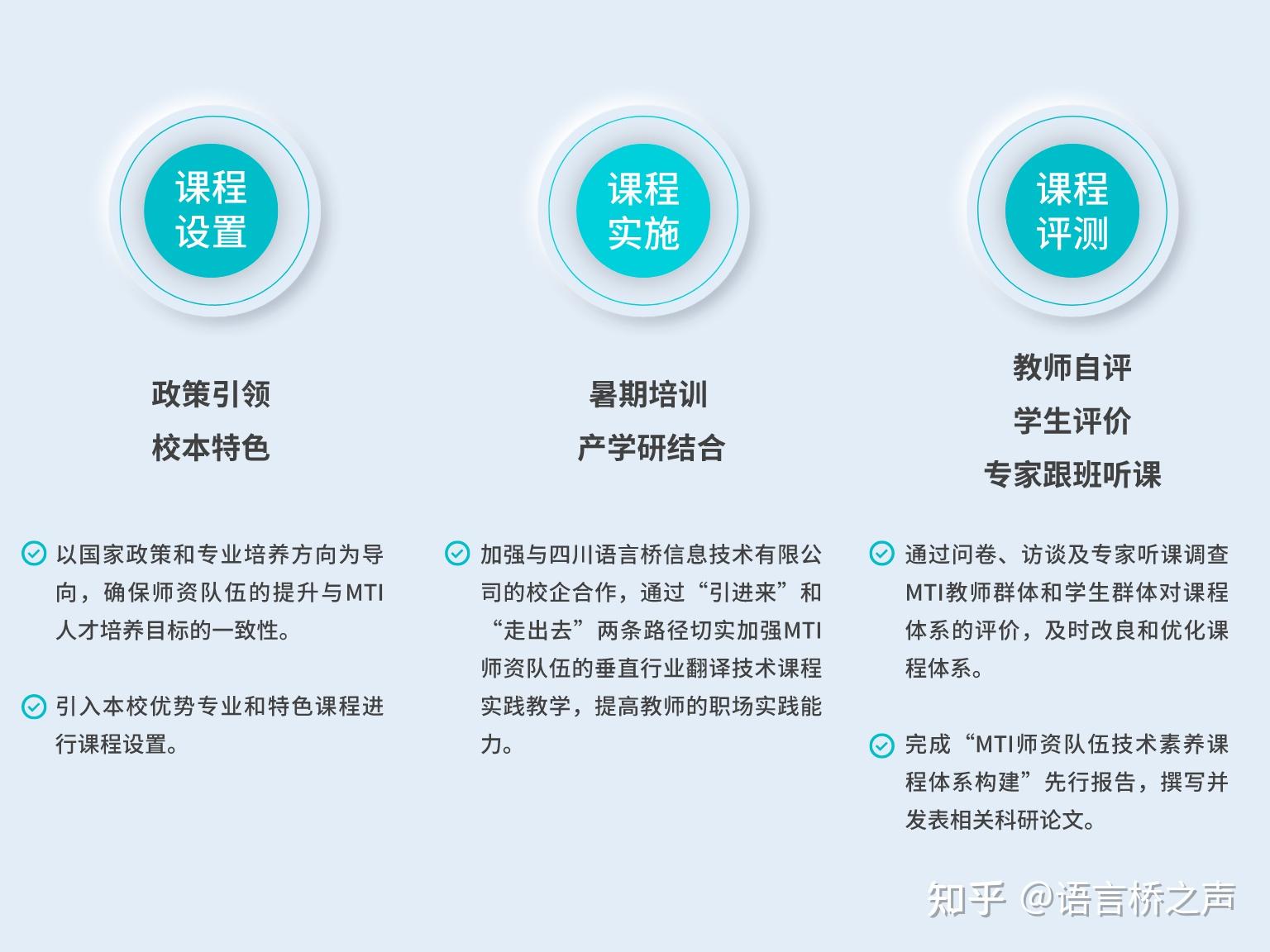 产教研融合项目 | MTI师资队伍技术素养课程体系构建研究——以四川轻化工大学为例 - 知乎