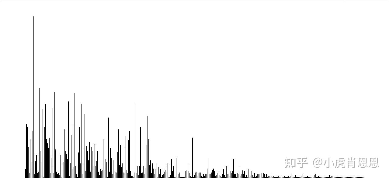  kaggle 
