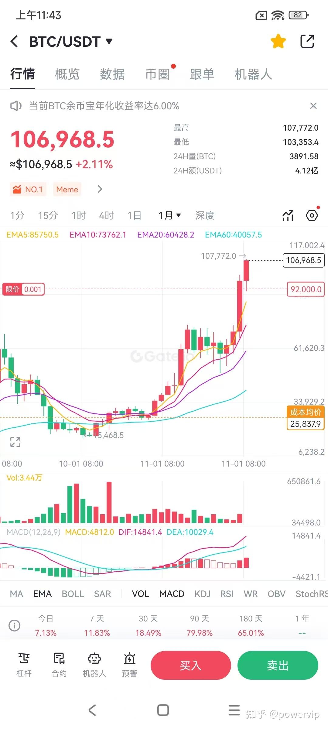 不怕打脸预测一下：这一轮币圈牛市大概会什么时候结束- 知乎