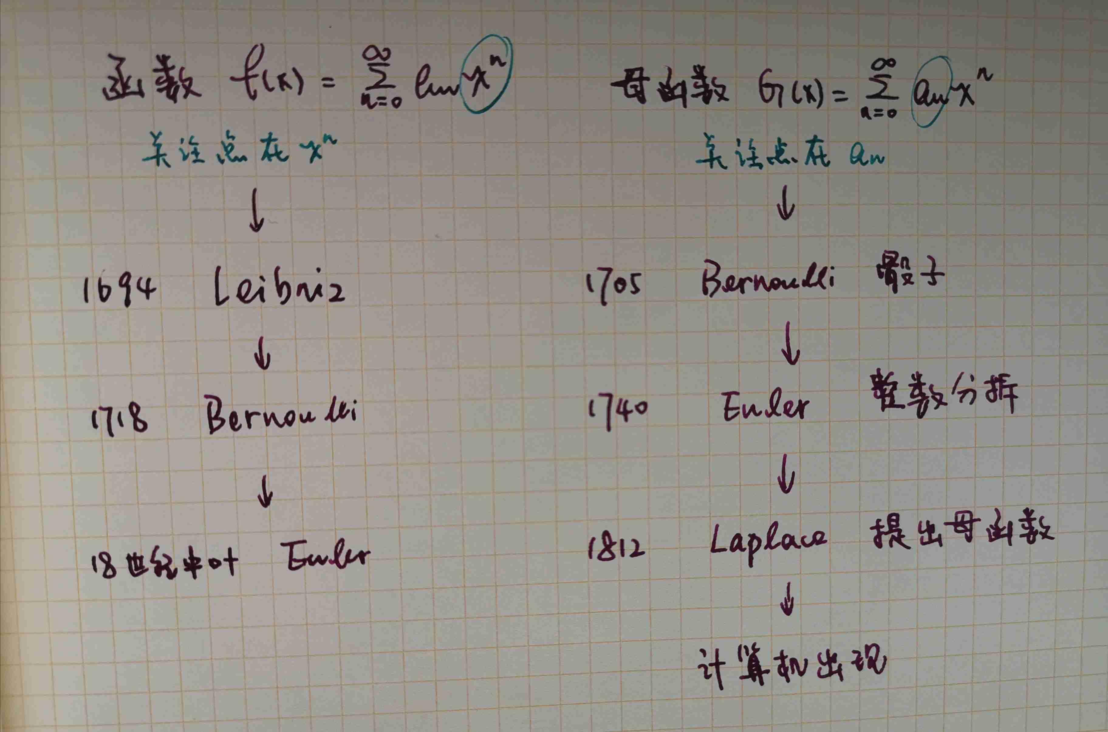 组合数学2：母函数、递推关系 - 知乎