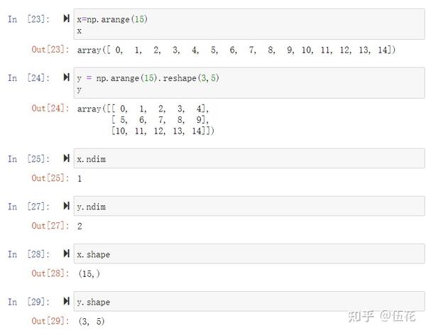 Python Numpy.array的基本操作 - 知乎