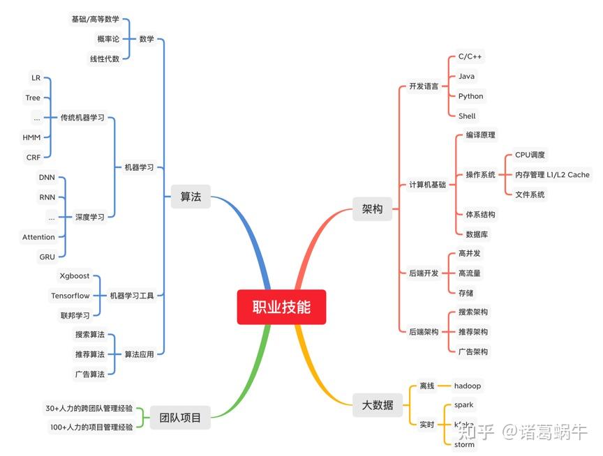 聯邦學習密碼學系列之二網絡加密https