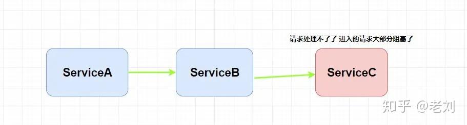 SpringCloud-入门简介
Spring Cloud简介
SpringCloud简介 SpringCloud-入门简介
Spring Cloud简介
SpringCloud简介