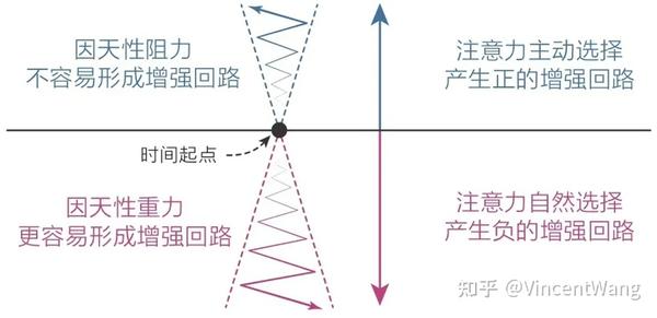 行动力:没有行动,世界只是一个概念 - 知乎