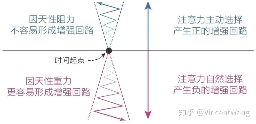 行动力:没有行动,世界只是一个概念 - 知乎