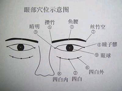 关于近视防控一个西医眼中的中医