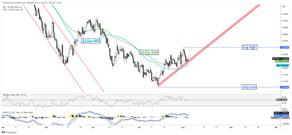 隔夜市场回顾:美股反弹，油价暴跌，非农报告将是本周最后的焦点