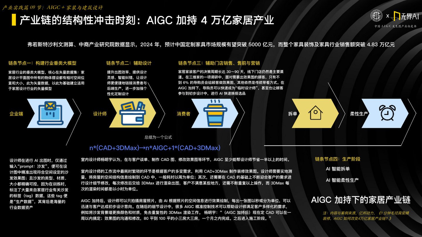 中国AIGC文生图产业白皮书2023 - 知乎