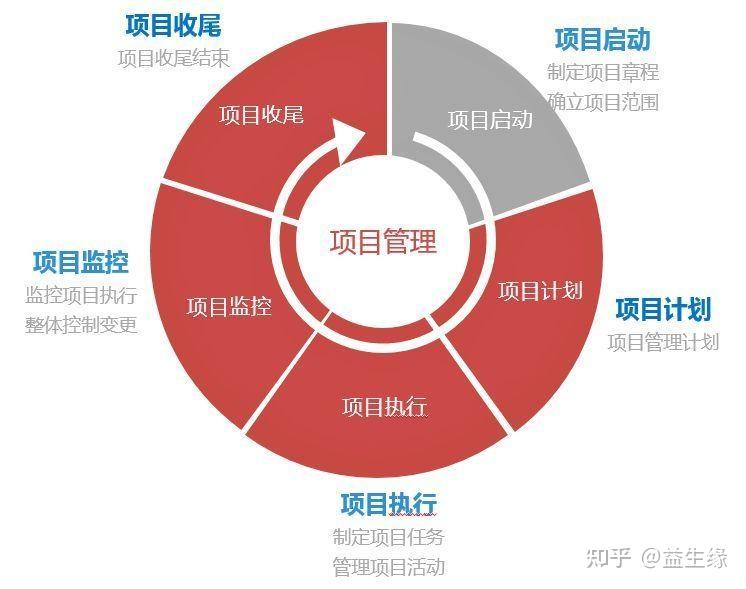 项目管理软件选型时应注意的8大要素