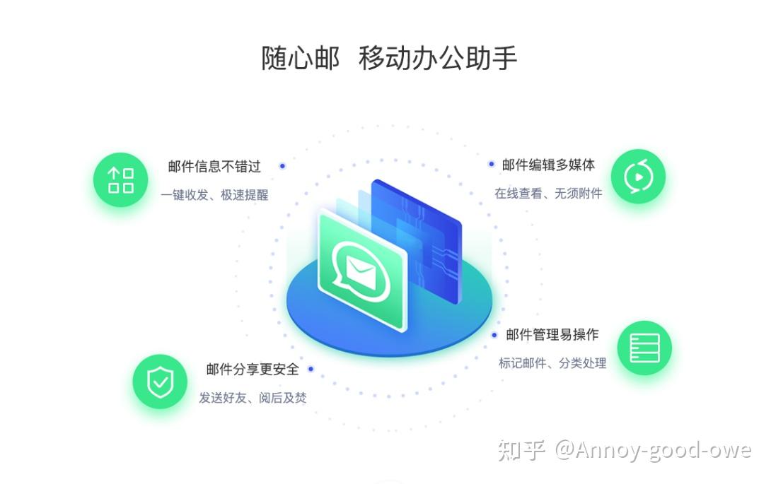 好用的邮箱有哪些？主流品牌TOM VIP、QQ 邮箱、163 邮箱、OUTLOOK 优势对比 - 知乎