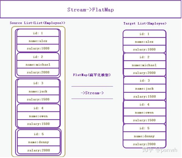 stream-flatmap