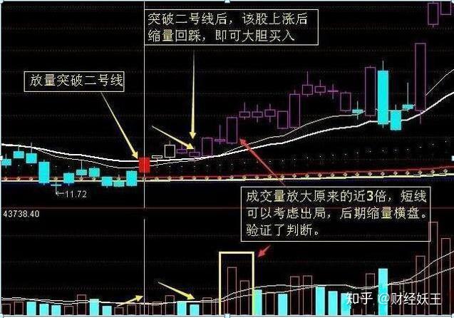 注意了:股票底部一旦出现三阴洗盘说明主力已经洗盘完毕,千万要拿好