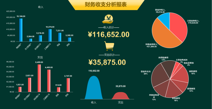 熬了两个月编73套财务动态分析图表模板数据可视化直接套用