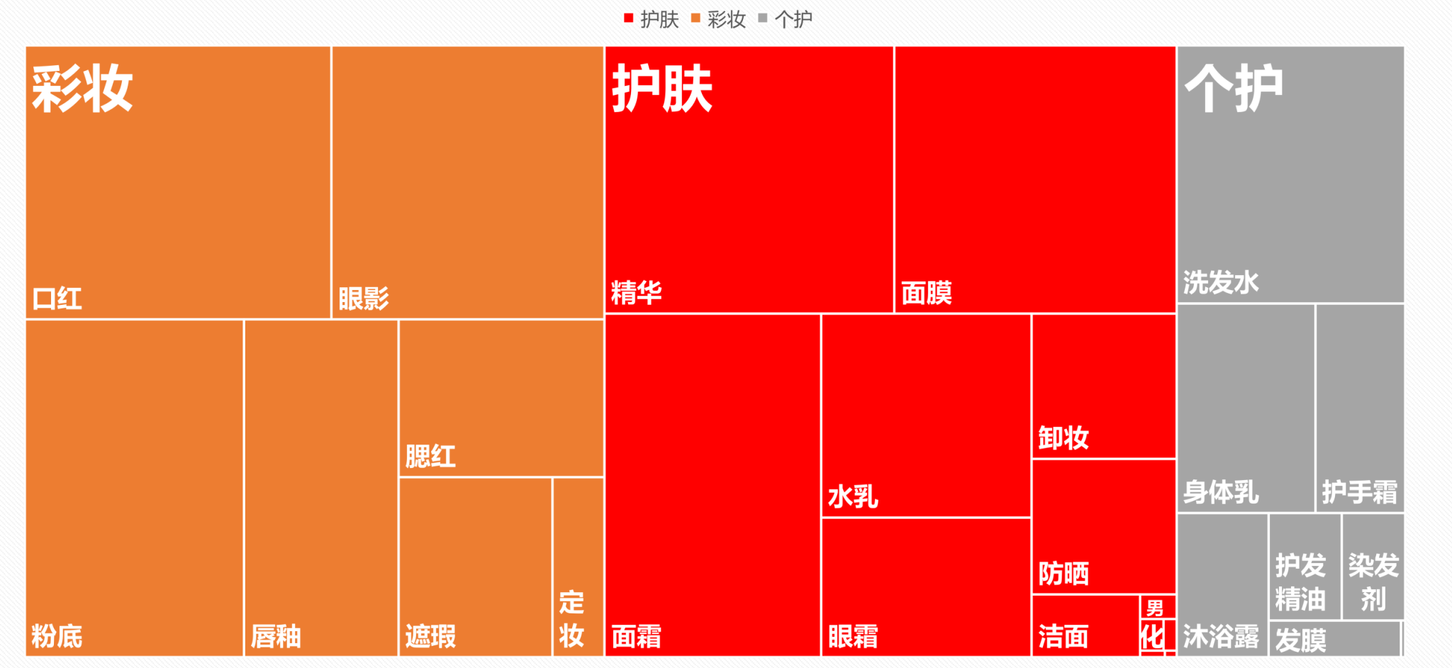 小红书六大类目爆文热搜词|2022/12月更新 - 知乎