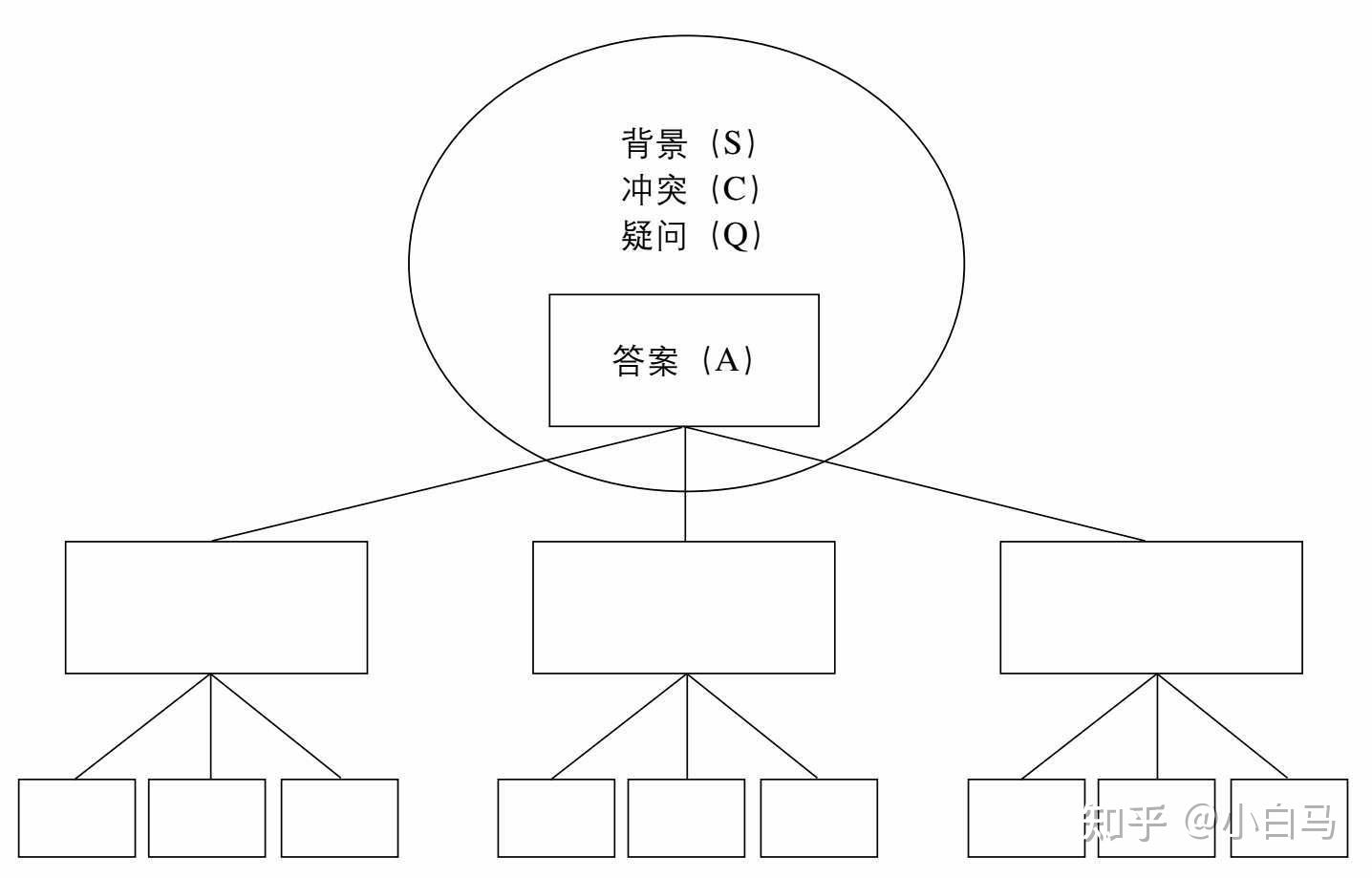 表达的逻辑-序言的具体写法 - 知乎