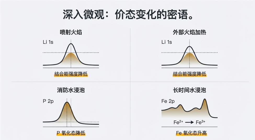 磷酸铁锂离子电池热失控痕迹模式追踪 - 知乎