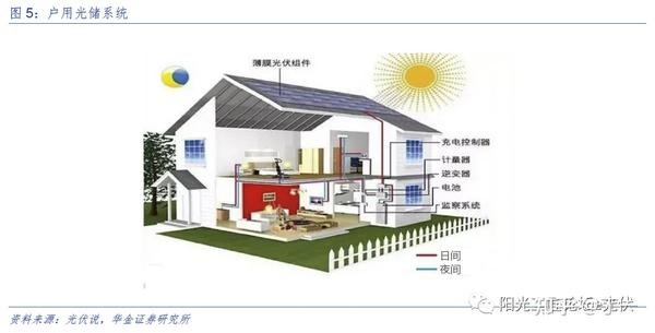 通识丨储能在发电侧、电网侧、用电侧的场景应用 - 知乎