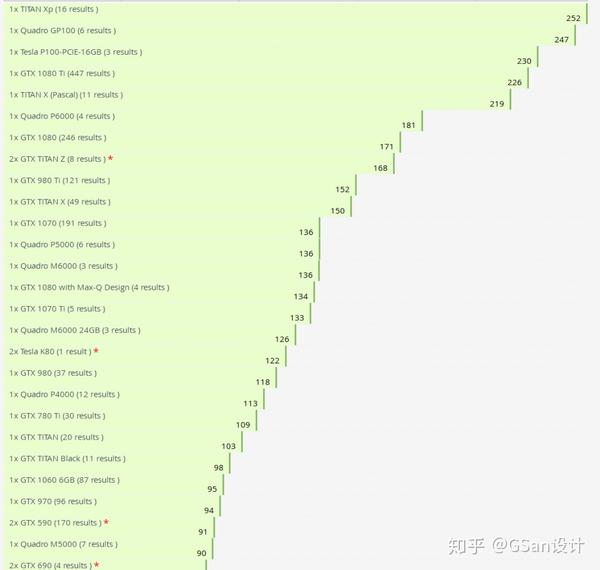 关于octane渲染器和redshift渲染器的区别