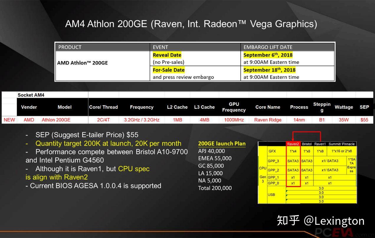 Amd Ravev2 关于Raven2 和 Picasso 的信息: Ryzen 3000系列之前奏 - 知乎