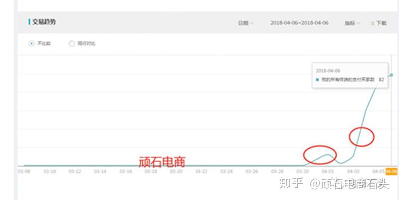 想开淘宝店没有货源,怎么办?
